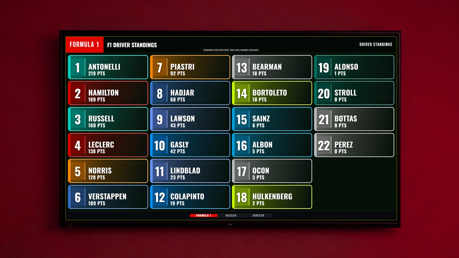 ScreenScore Vision Formula 1 standings mockup